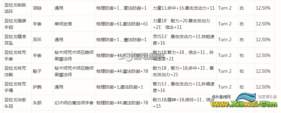 最终幻想14巴哈迷宫T1-T4BOSS掉落物品详解