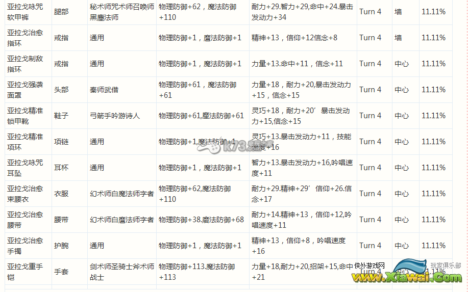 最终幻想14巴哈迷宫T1-T4BOSS掉落物品详解