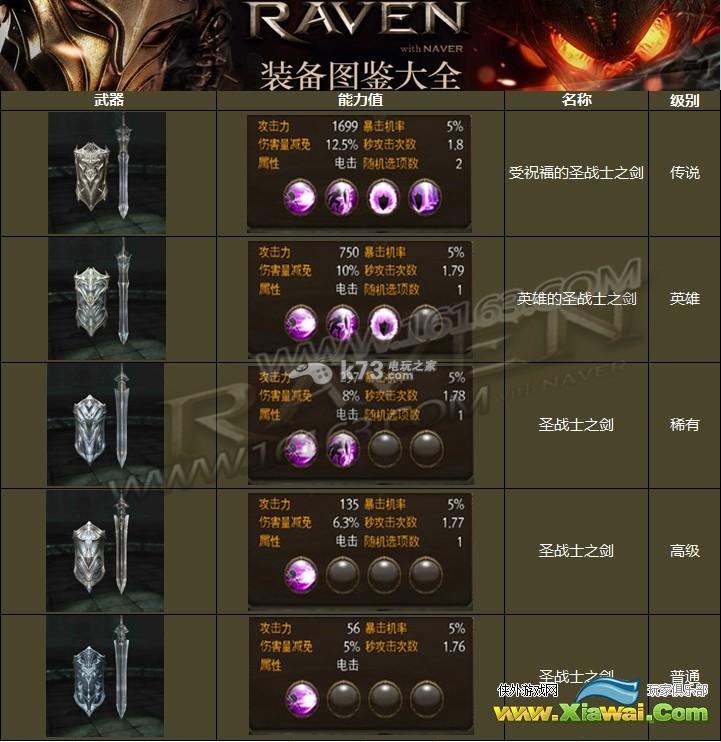 Raven掠夺者圣战士之剑技能 各品质属性介绍