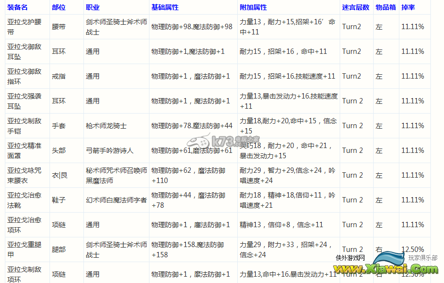 最终幻想14巴哈迷宫T1-T4BOSS掉落物品详解