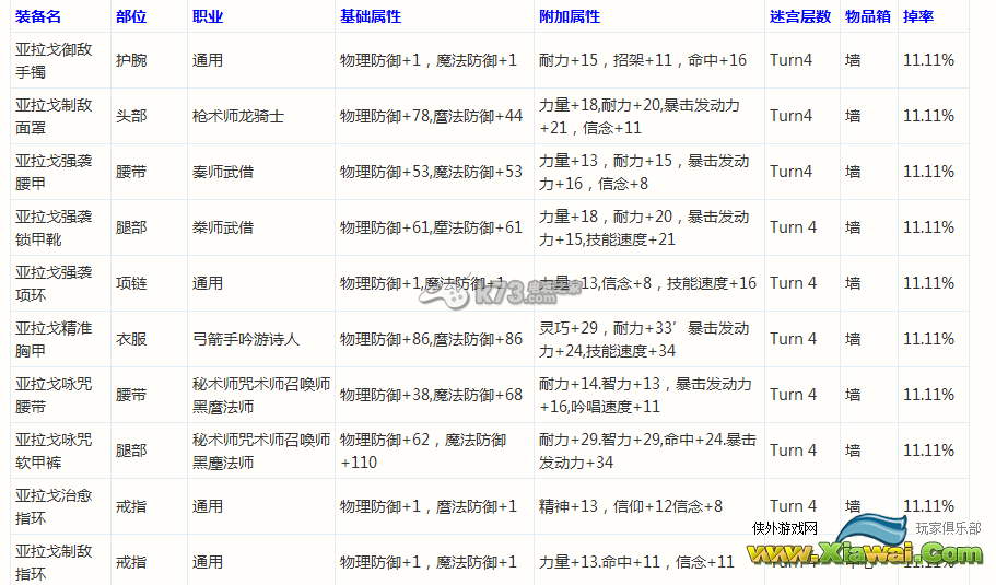 最终幻想14巴哈迷宫T1-T4BOSS掉落物品详解