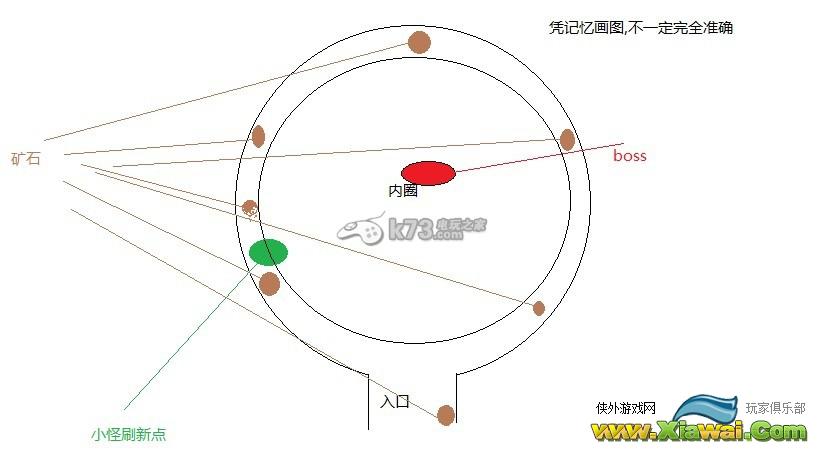 最终幻想14矿山通关技巧