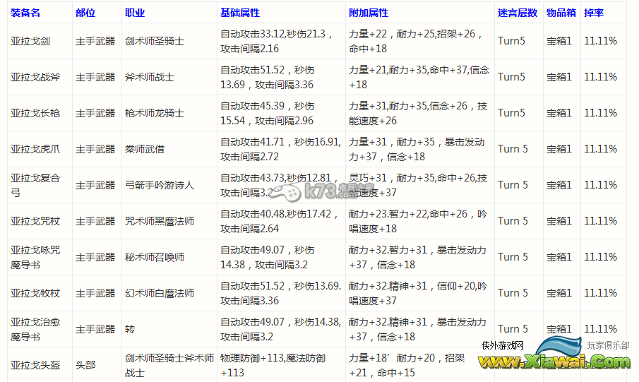 最终幻想14巴哈迷宫T1-T4BOSS掉落物品详解