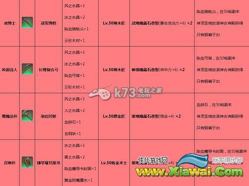 最终幻想14天极任务所需材料一览