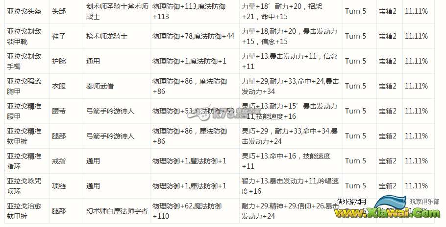 最终幻想14巴哈迷宫T1-T4BOSS掉落物品详解