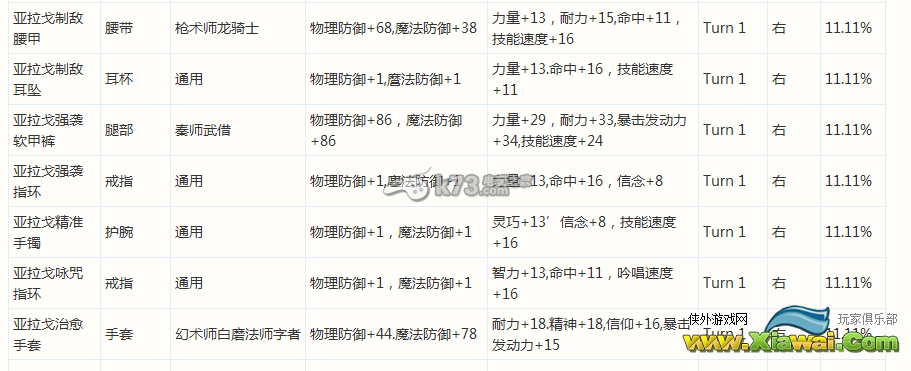 最终幻想14巴哈迷宫T1-T4BOSS掉落物品详解