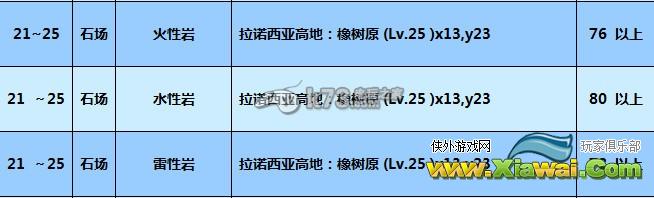 最终幻想14制作材料火眼石获得方法介绍