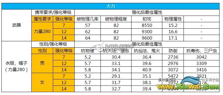 大话西游2免费版强化属性一览