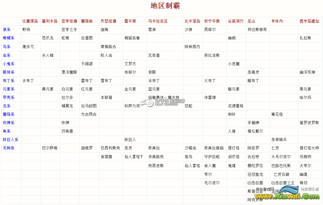 最终幻想10HD怪物收集列表