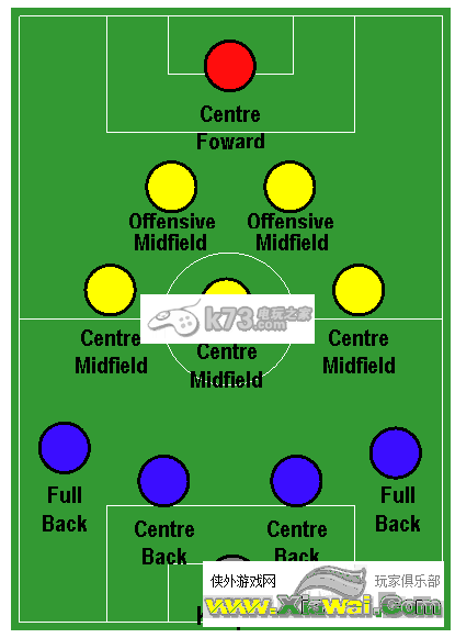 fifa16论阵型及球员搭配