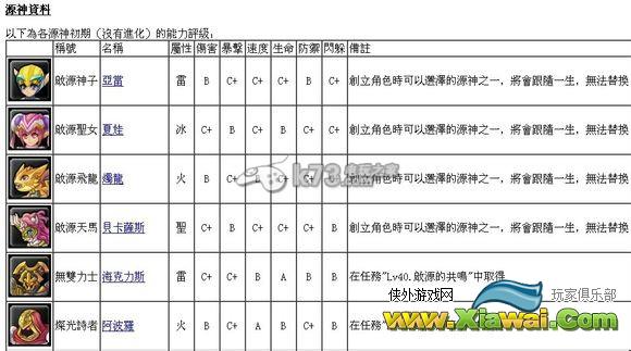 幻想神域源神资料大全