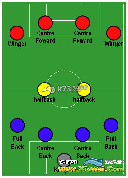 fifa16论阵型及球员搭配
