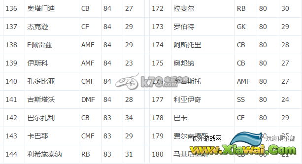 实况足球2016球员数值TOP180