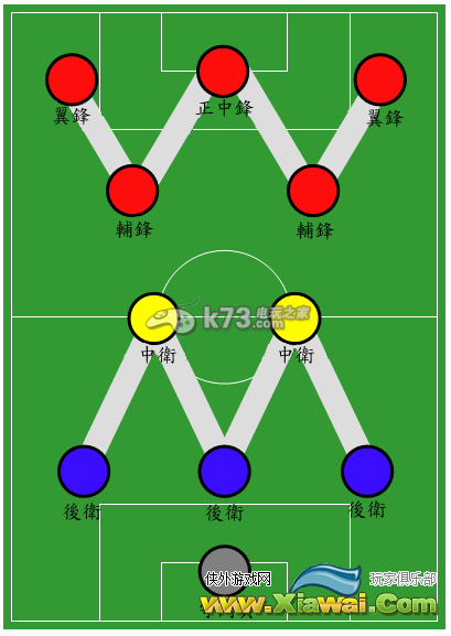 fifa16论阵型及球员搭配
