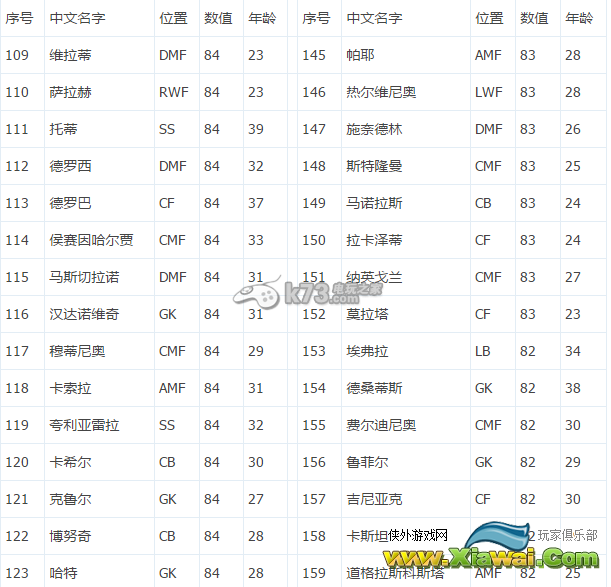 实况足球2016球员数值TOP180