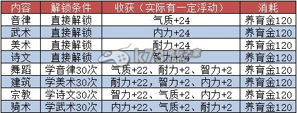大话西游2免费版孩子学习工作生活详细分析