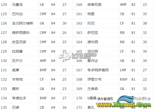 实况足球2016球员数值TOP180