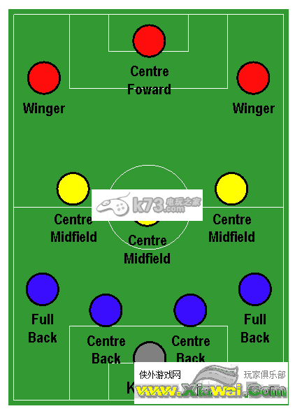 fifa16论阵型及球员搭配