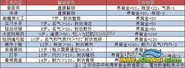 大话西游2免费版孩子学习工作生活详细分析
