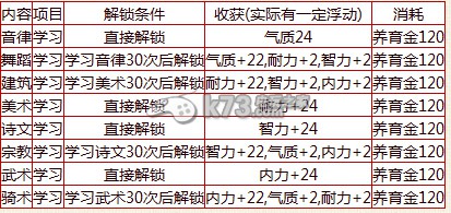 大话西游2免费版孩子神结局节约培养方法