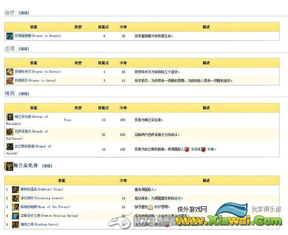 激战2种族技能