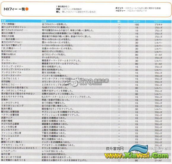 秋叶原之旅2内衣收集、好感度选项、12连脱200连击心得