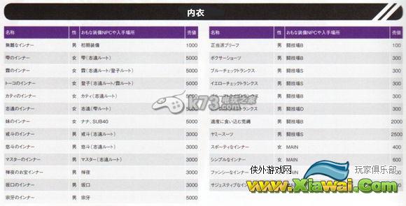 秋叶原之旅2内衣收集、好感度选项、12连脱200连击心得