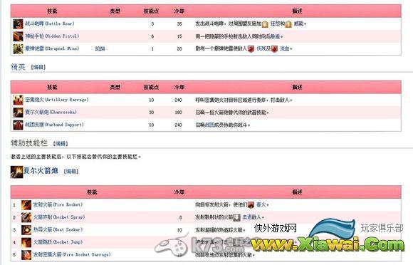 激战2种族技能