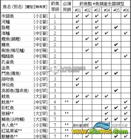 模拟人生4鱼类和青蛙研究