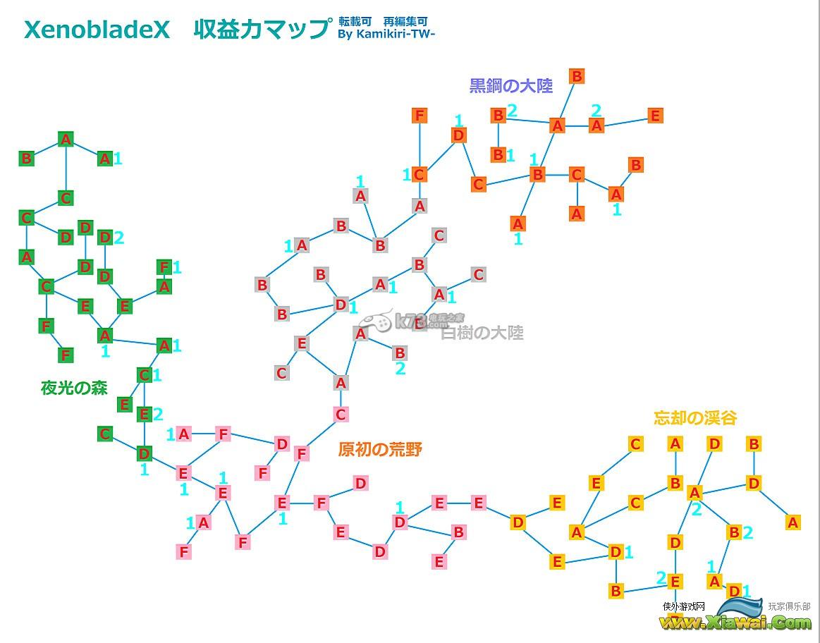 异度之刃X产出与收益率地图