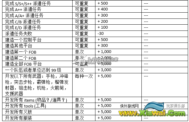 合金装备5幻痛恶魔值详解