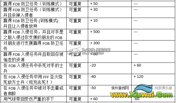 合金装备5幻痛恶魔值详解