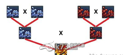 3DS勇者斗恶龙怪兽篇2黄金人马合成方法