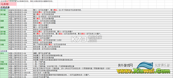 战锤末世鼠疫2伤害加成词缀分析
