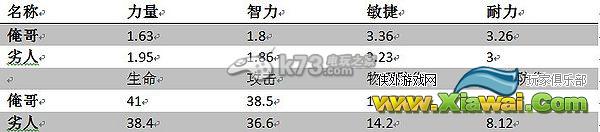 我叫MT2劣人与俺哥对比解析