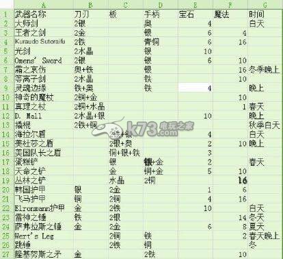 铁匠迷情2全武器配方一览