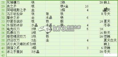铁匠迷情2全武器配方一览
