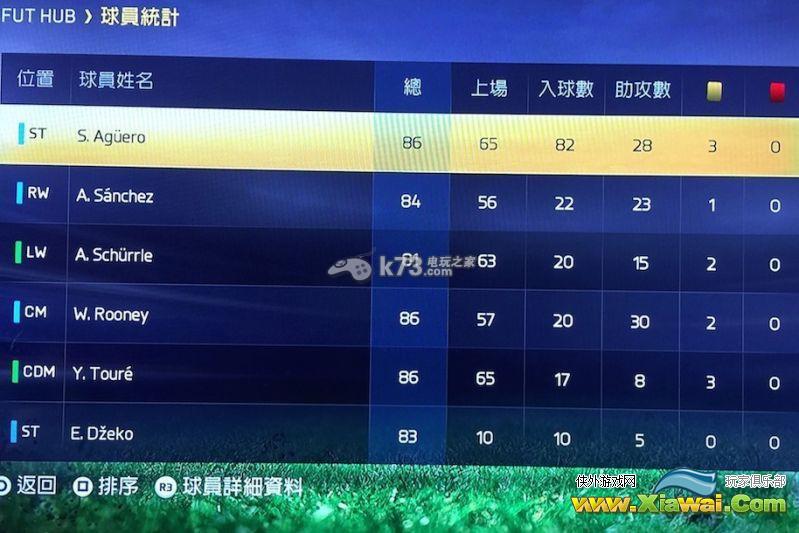 FIFA15ut鲁尼使用心得