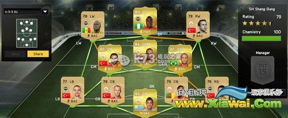 FIFA15 d1阵容推荐