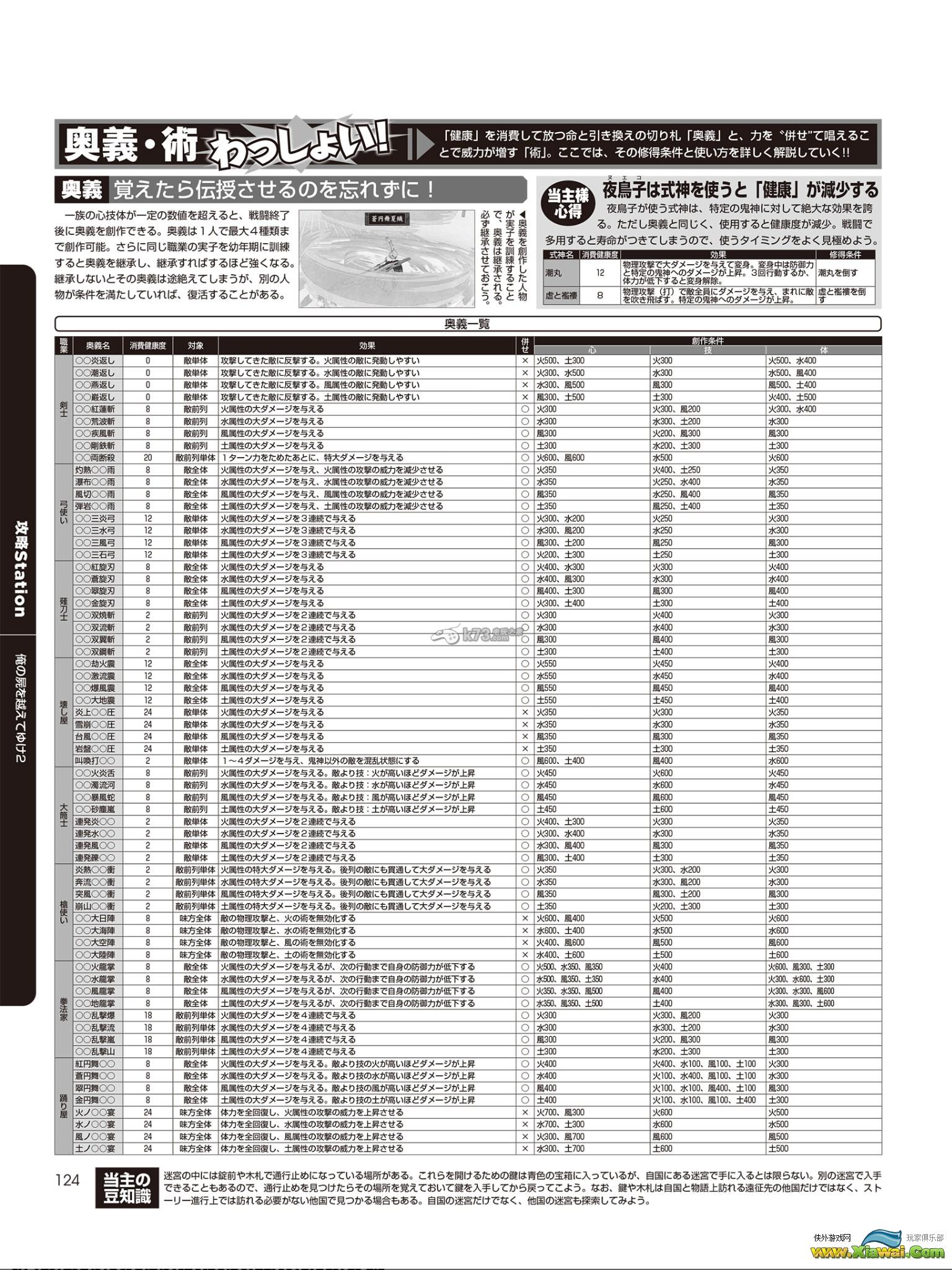 跨越我的尸体2电击攻略