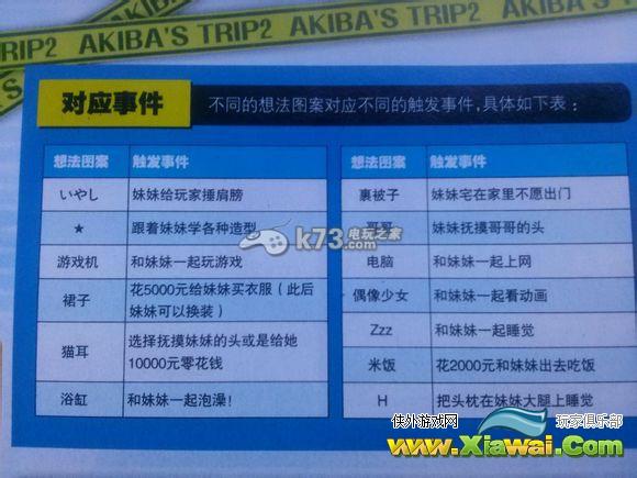 秋叶原之旅2妹妹事件攻略