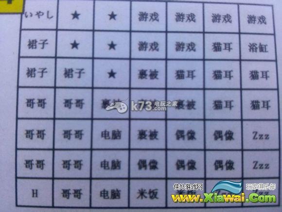 秋叶原之旅2妹妹事件攻略
