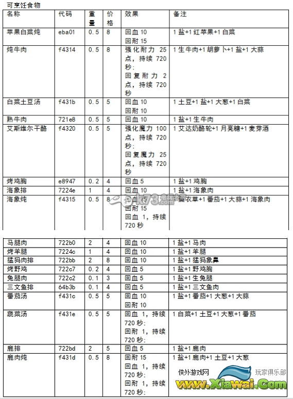 上古卷轴5食物获取方法及作用汇总