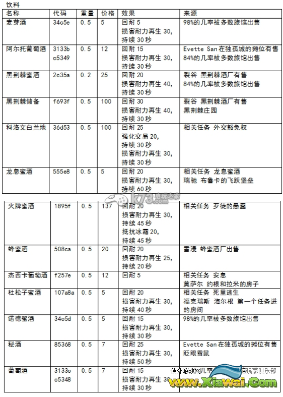 上古卷轴5食物获取方法及作用汇总