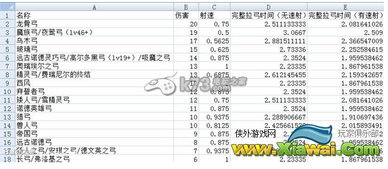 上古卷轴5最强弓推荐及拉弓速度实测