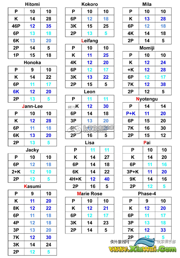 死或生5最后一战全角色最速打击技一览