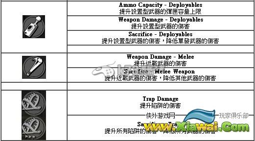 日落过载技能效果中文翻译