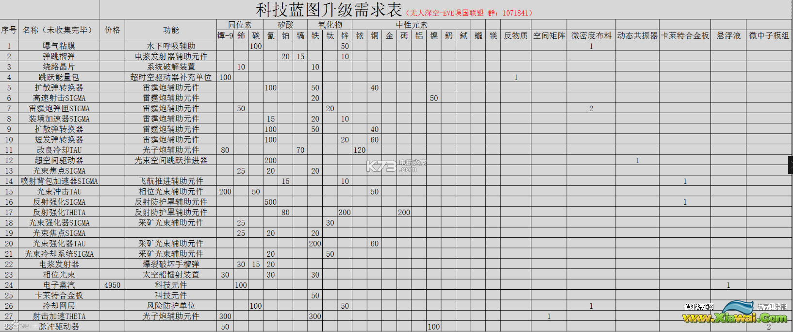 无人深空科技升级表分享