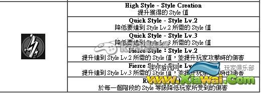 日落过载技能效果中文翻译