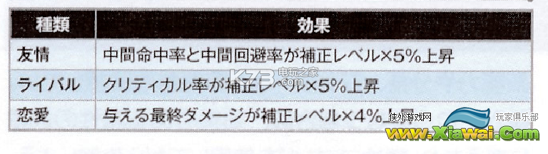 超级机器人大战og月之民各角色关系影响资料